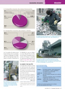 Recyclage & Valorisation